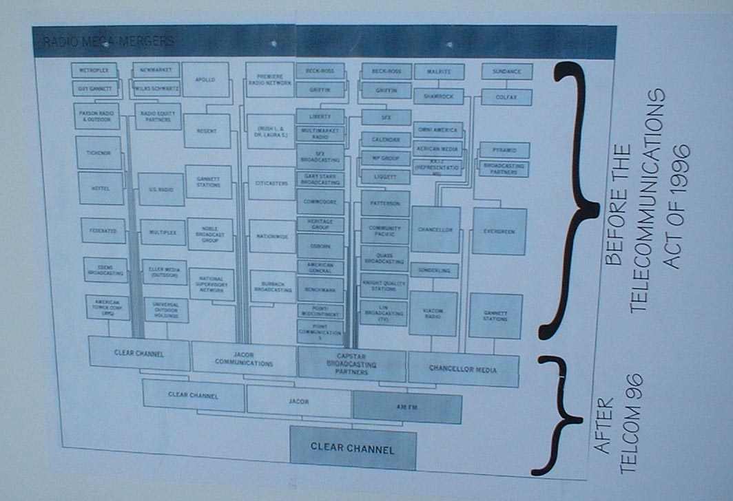 the clear channel family tree - or the outcome of consolidation in radio